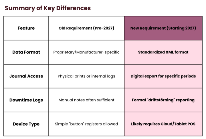 2027 Swedish kassa krav Feature Table_2